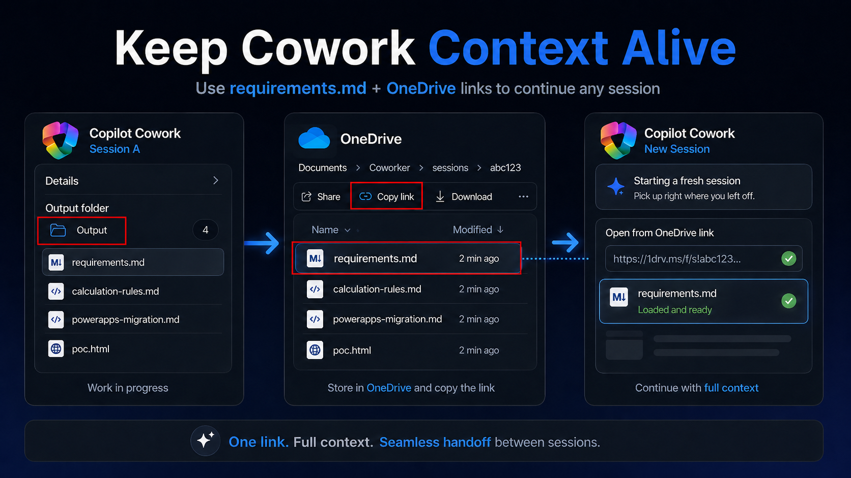 How I Keep Copilot Cowork Sessions Alive with a requirements.md File