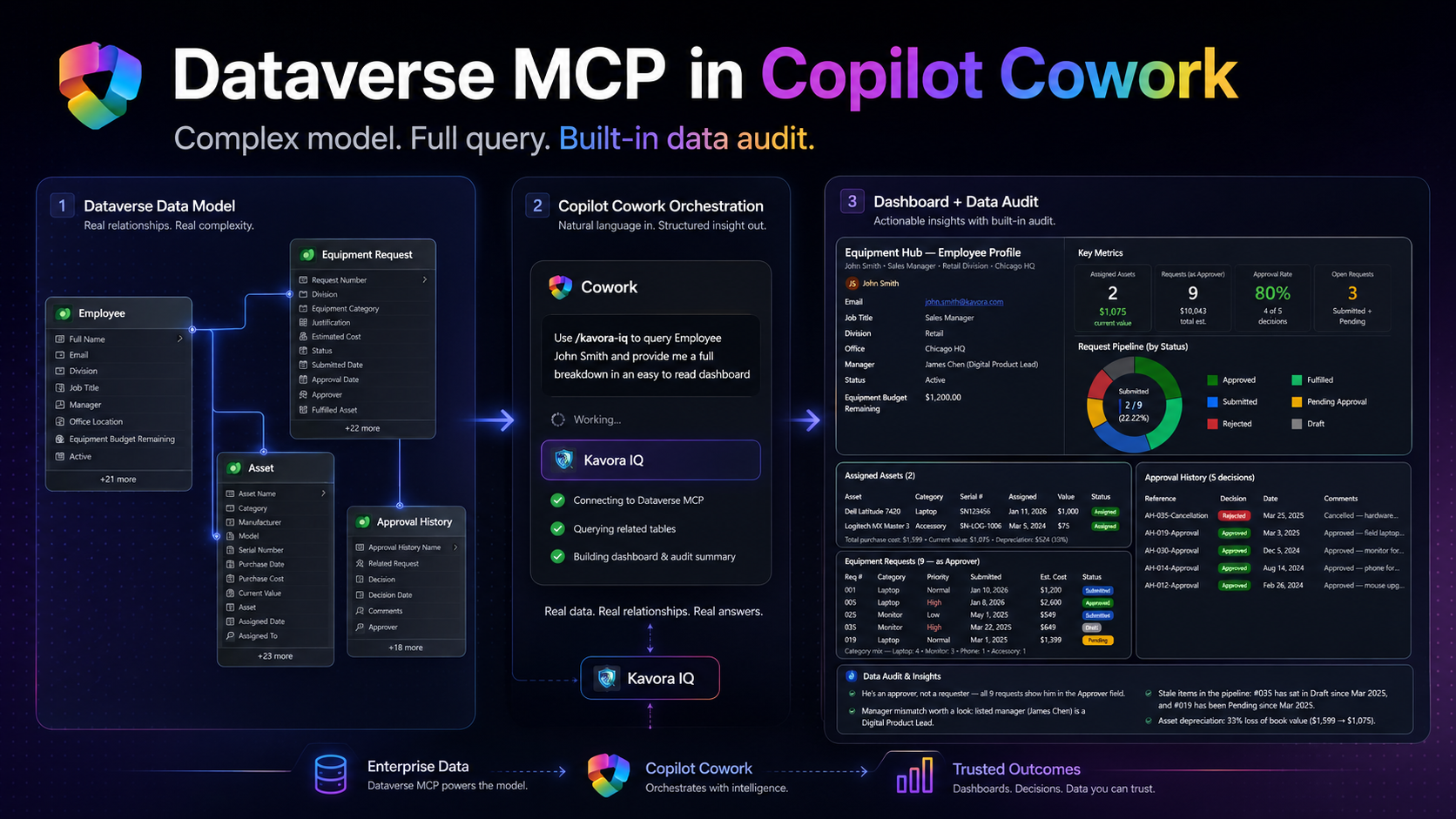Copilot Cowork Dataverse Plugin Setup
