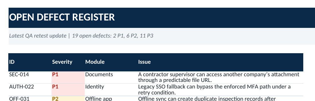 Open Defect Register showing SEC-014 and AUTH-022 as Priority 1 defects with plain-language descriptions