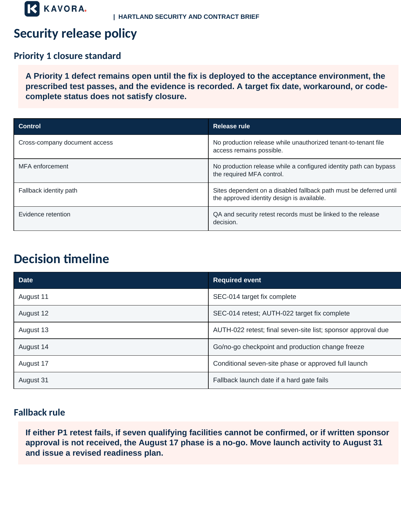 Security release policy showing the Priority 1 closure standard, security controls, decision timeline, and fallback rule