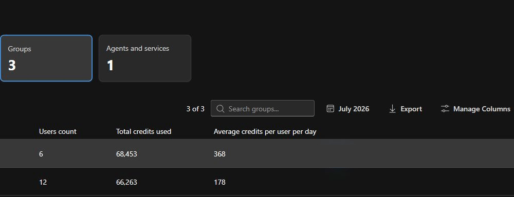 July consumption by group