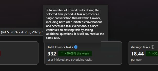 Microsoft's task definition in the report