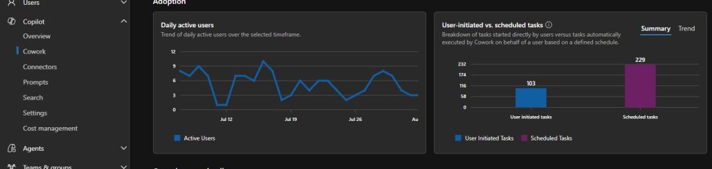 Daily active users and task mix