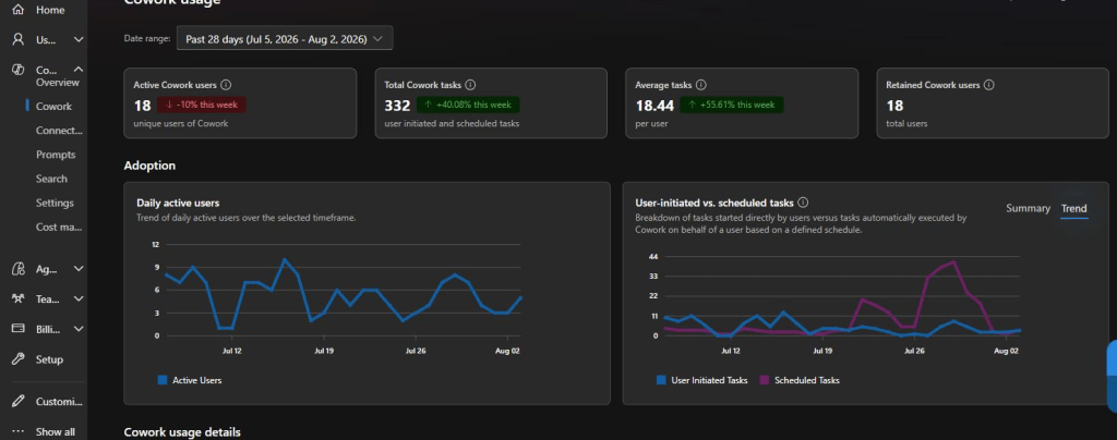 Scheduled and user-initiated task trend