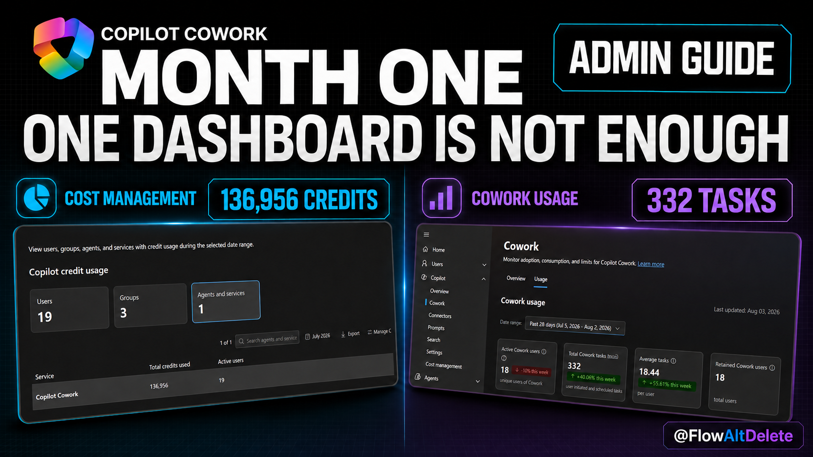 Copilot Cowork First Month: How Admins Should Check July Consumption