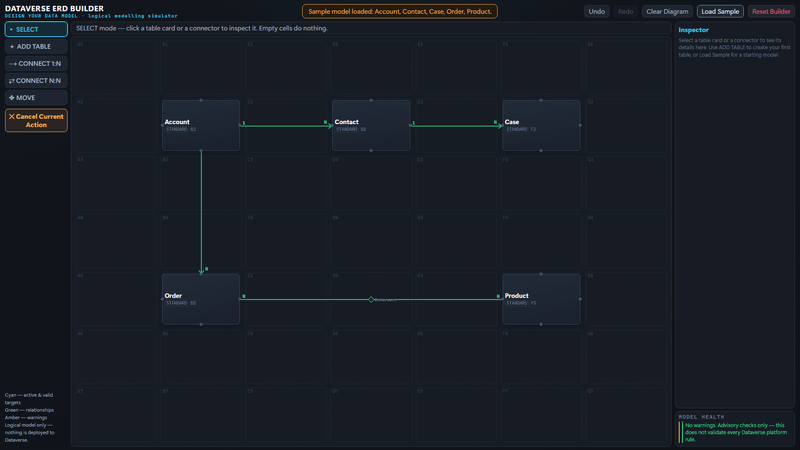 Dataverse ERD Builder comparing relationship designs